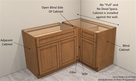 Natural Magick Blind Corner Cabinets: A Sustainable Storage Solution